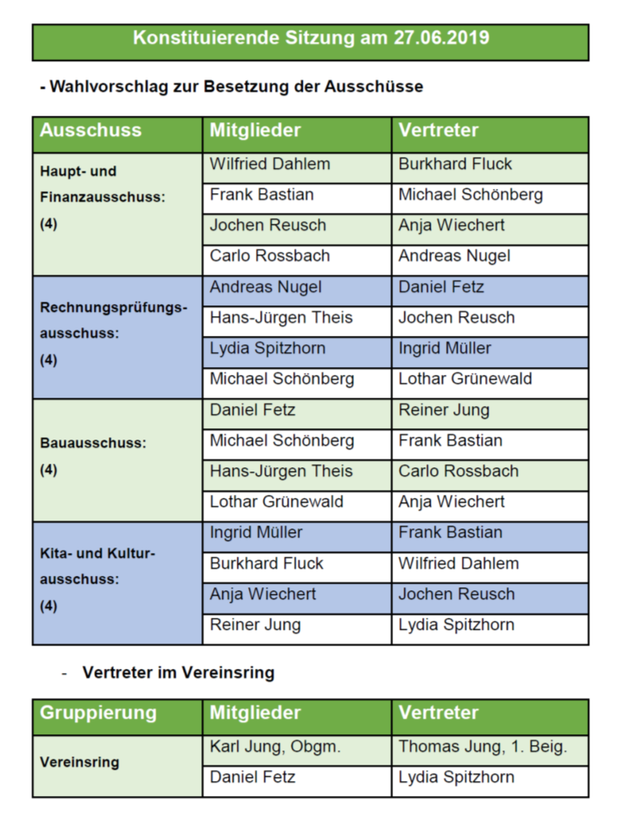 Ausschüsse 2019